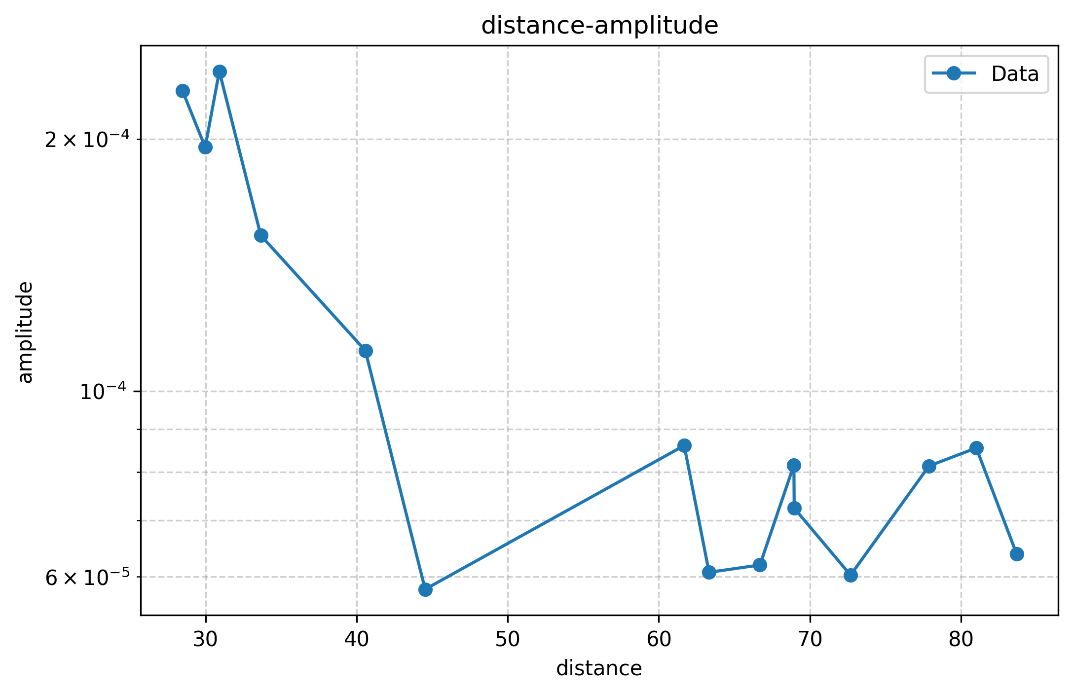 amplitude.png
