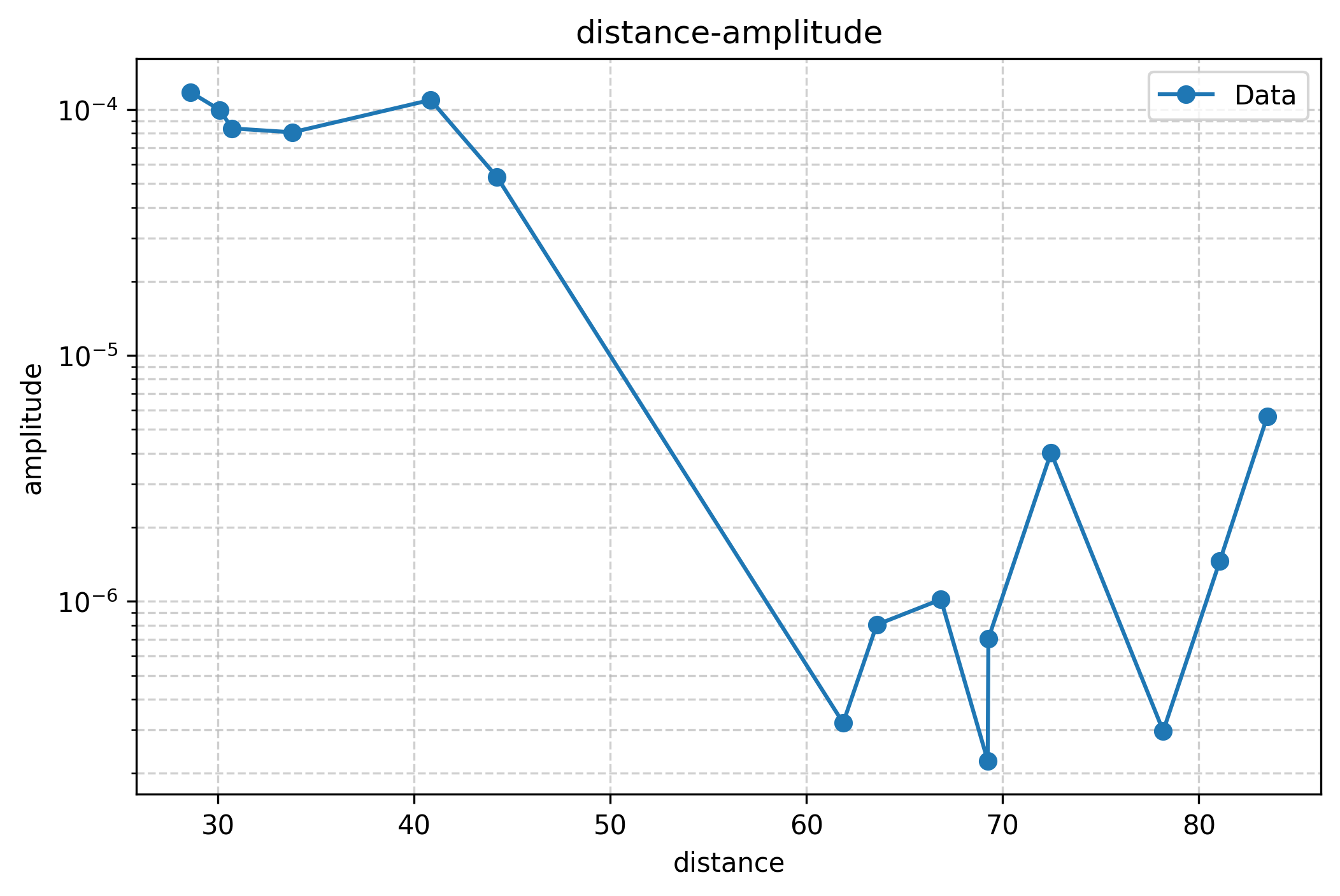 amplitude.png
