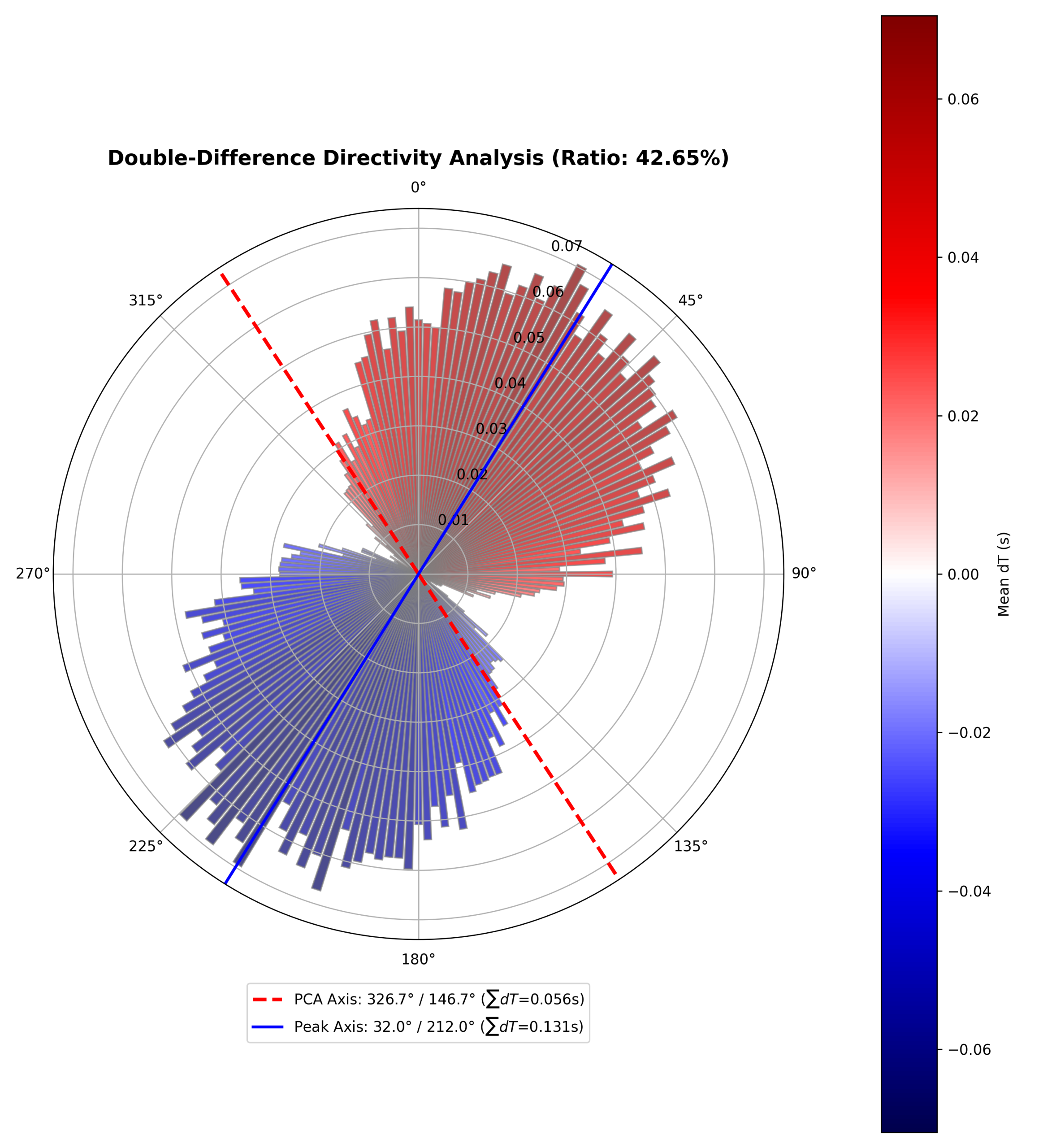 directivity_dt_comparison.png