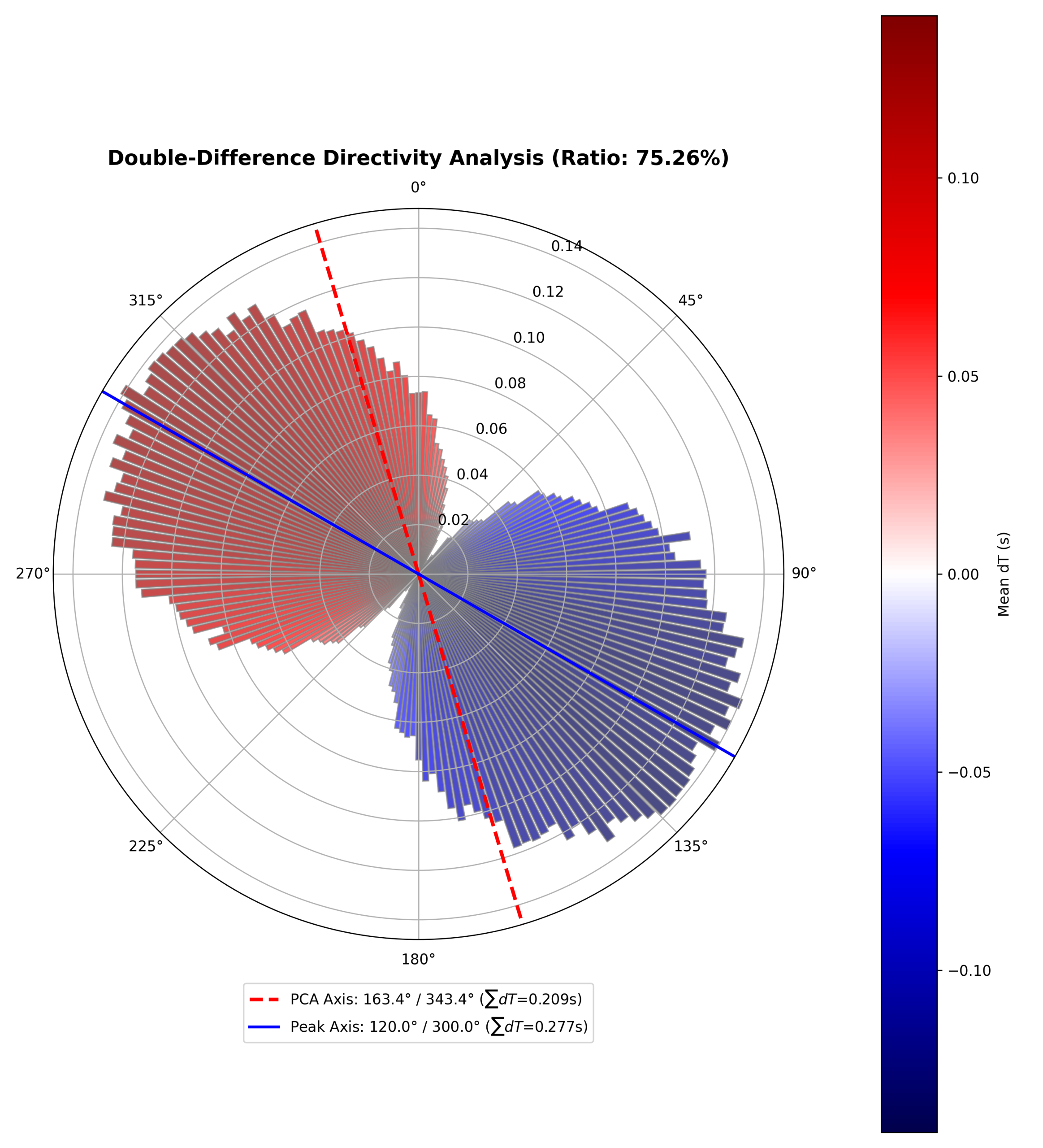 directivity_dt_comparison.png
