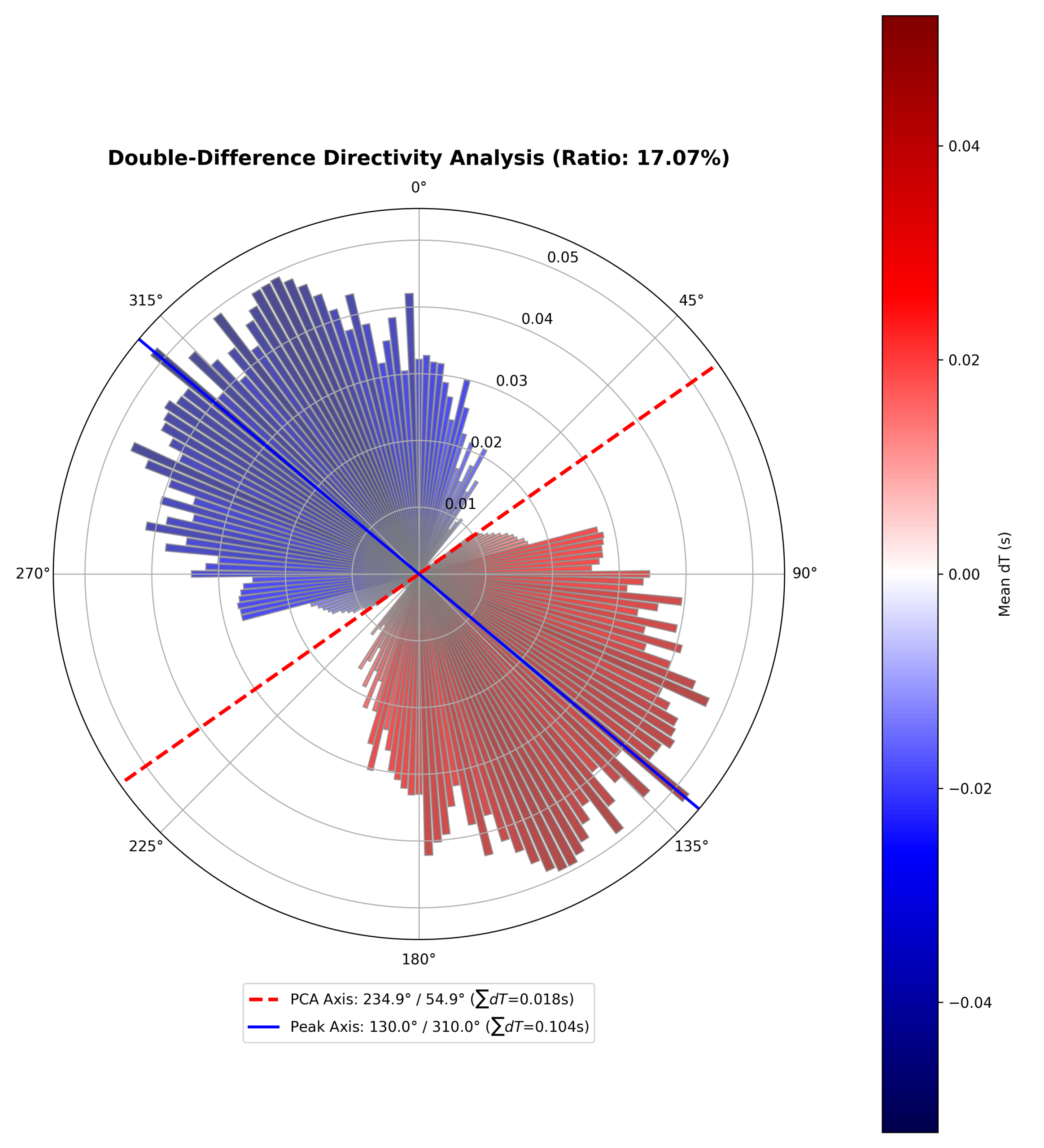 directivity_dt_comparison.png