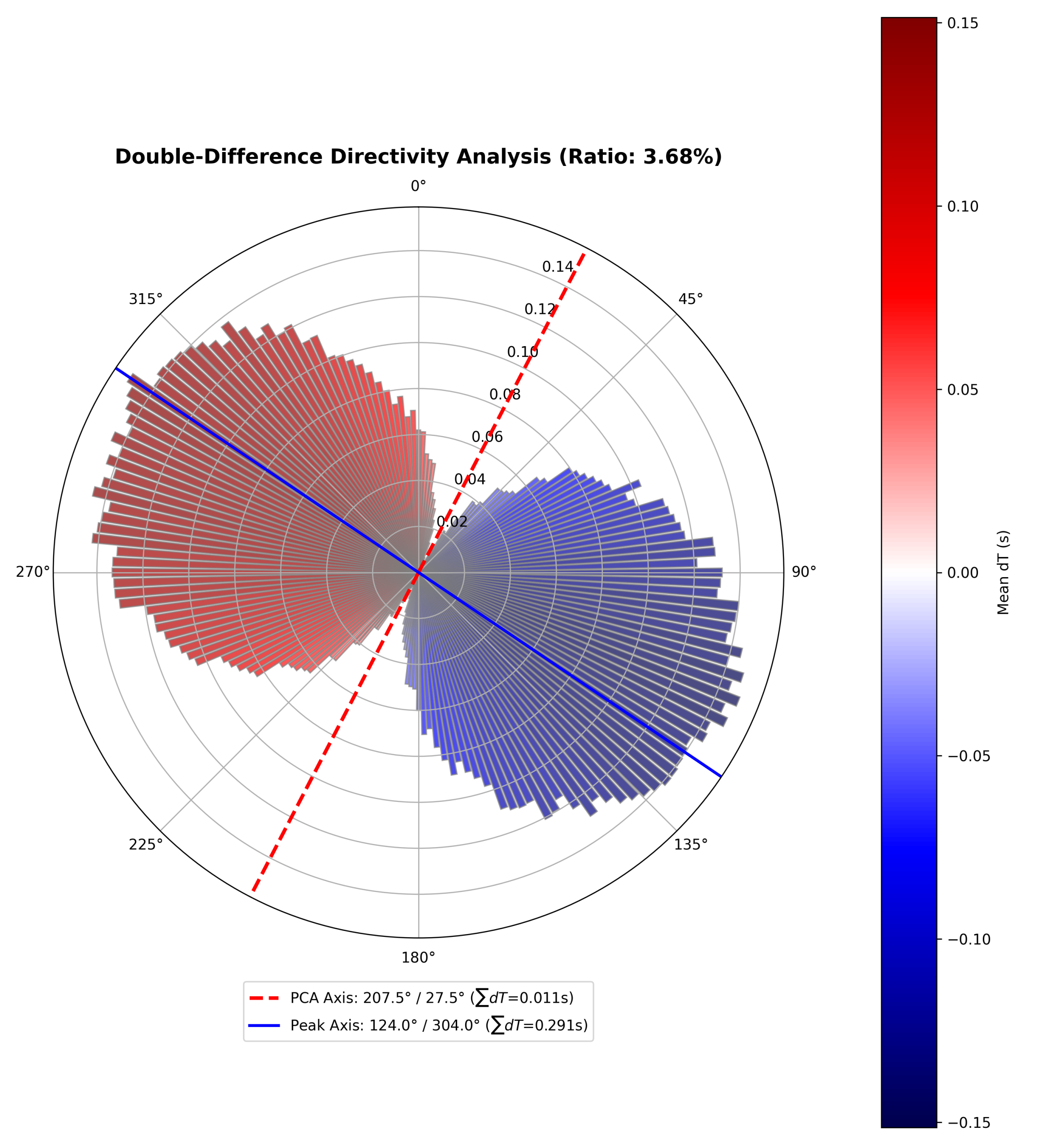 directivity_dt_comparison.png