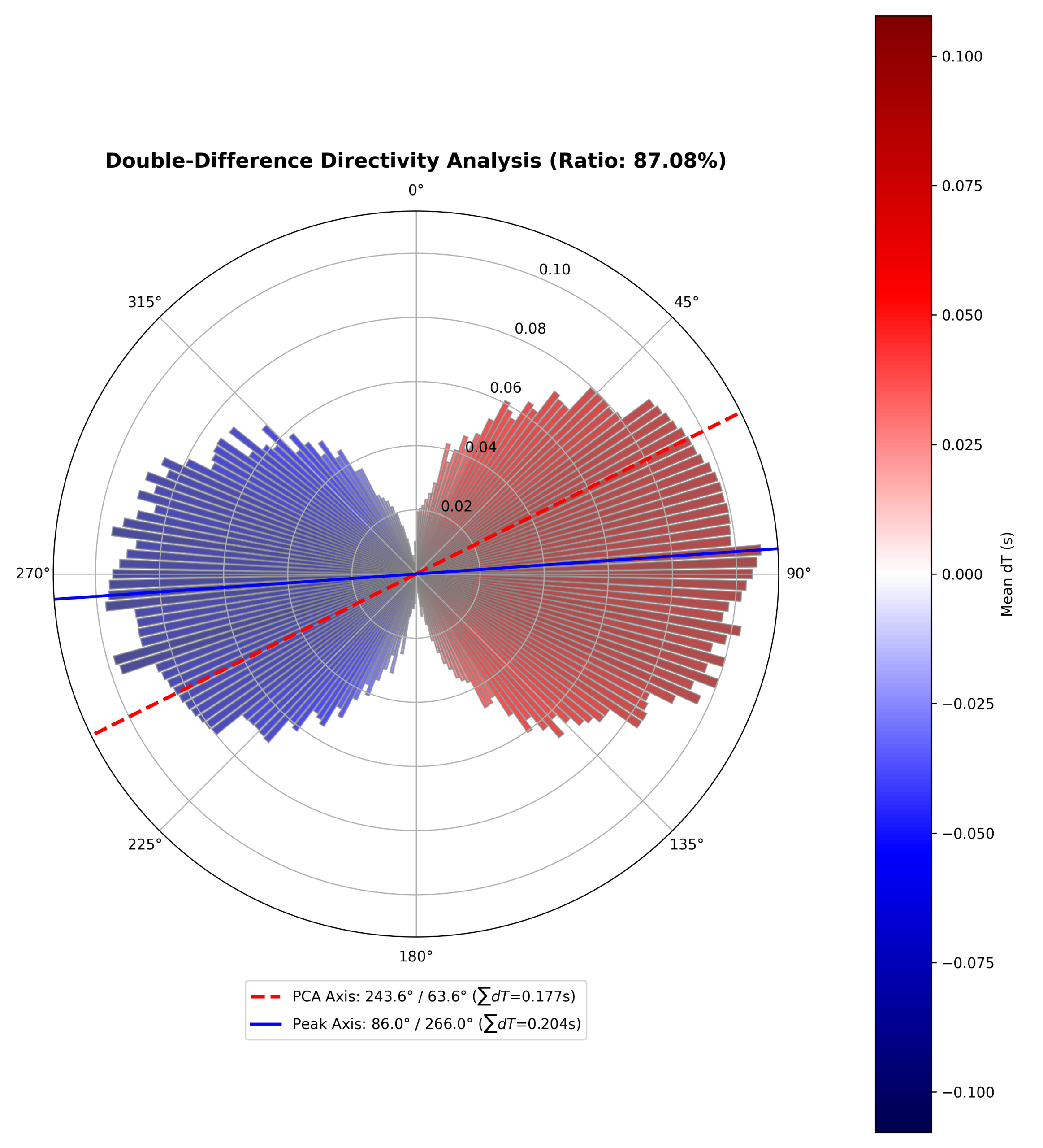 directivity_dt_comparison.png