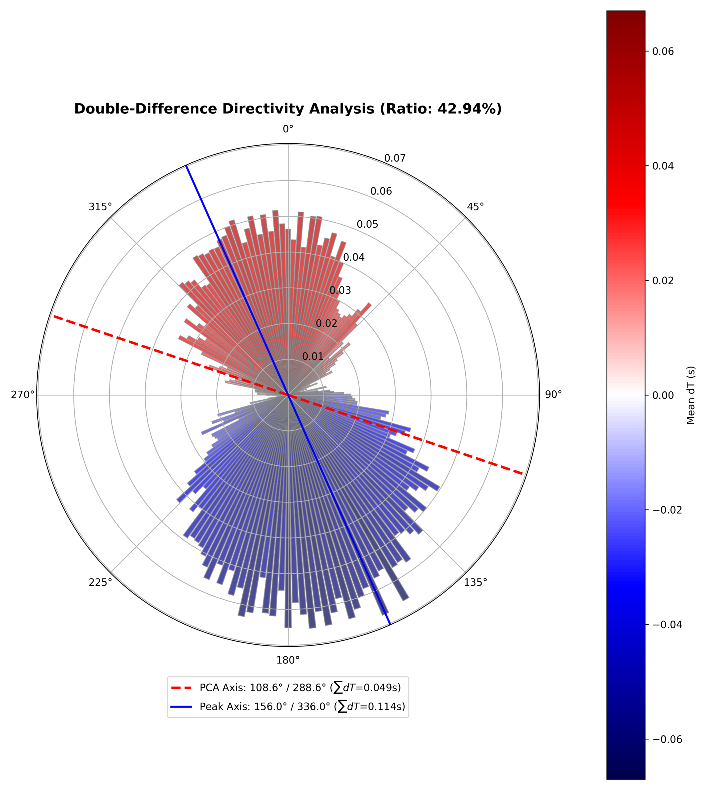directivity_dt_comparison.png