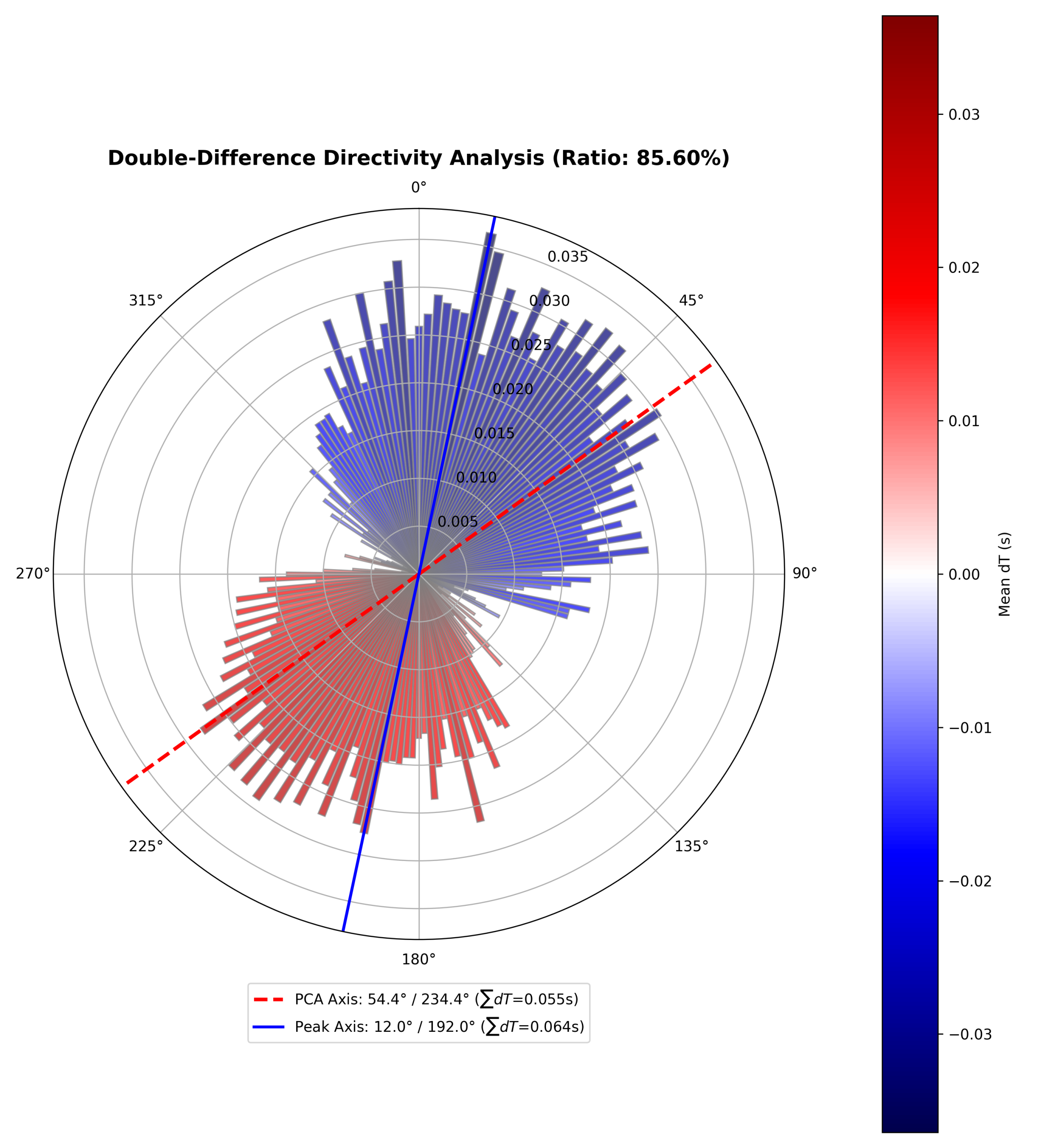 directivity_dt_comparison.png