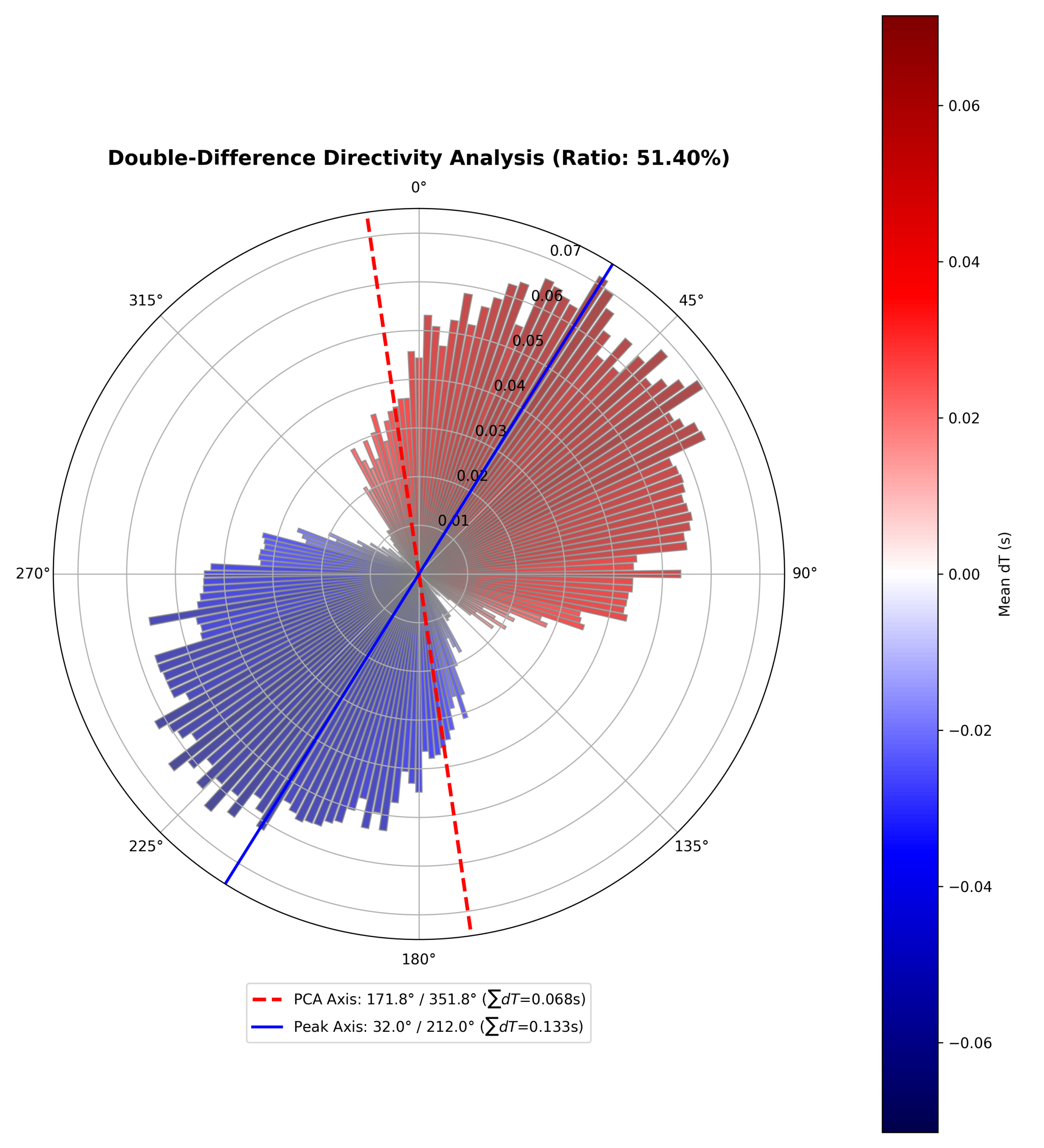 directivity_dt_comparison.png