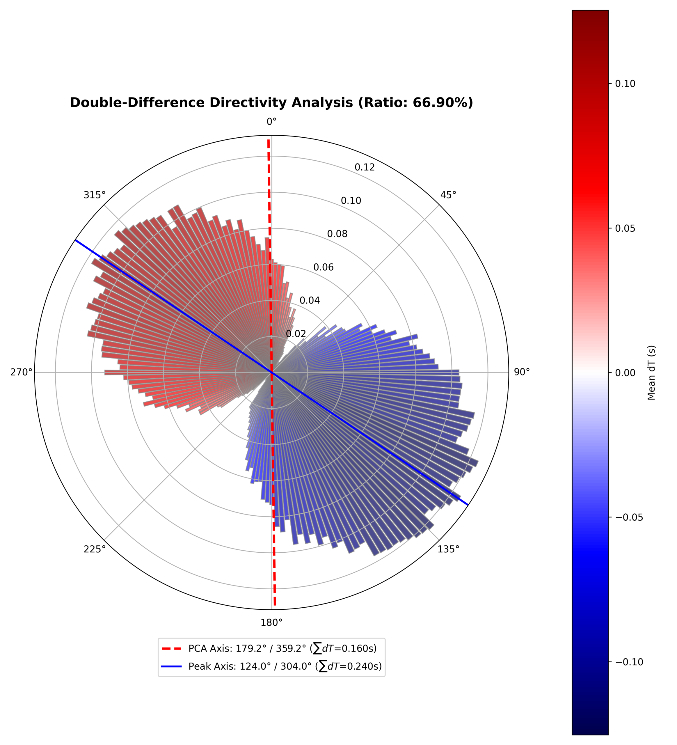 directivity_dt_comparison.png