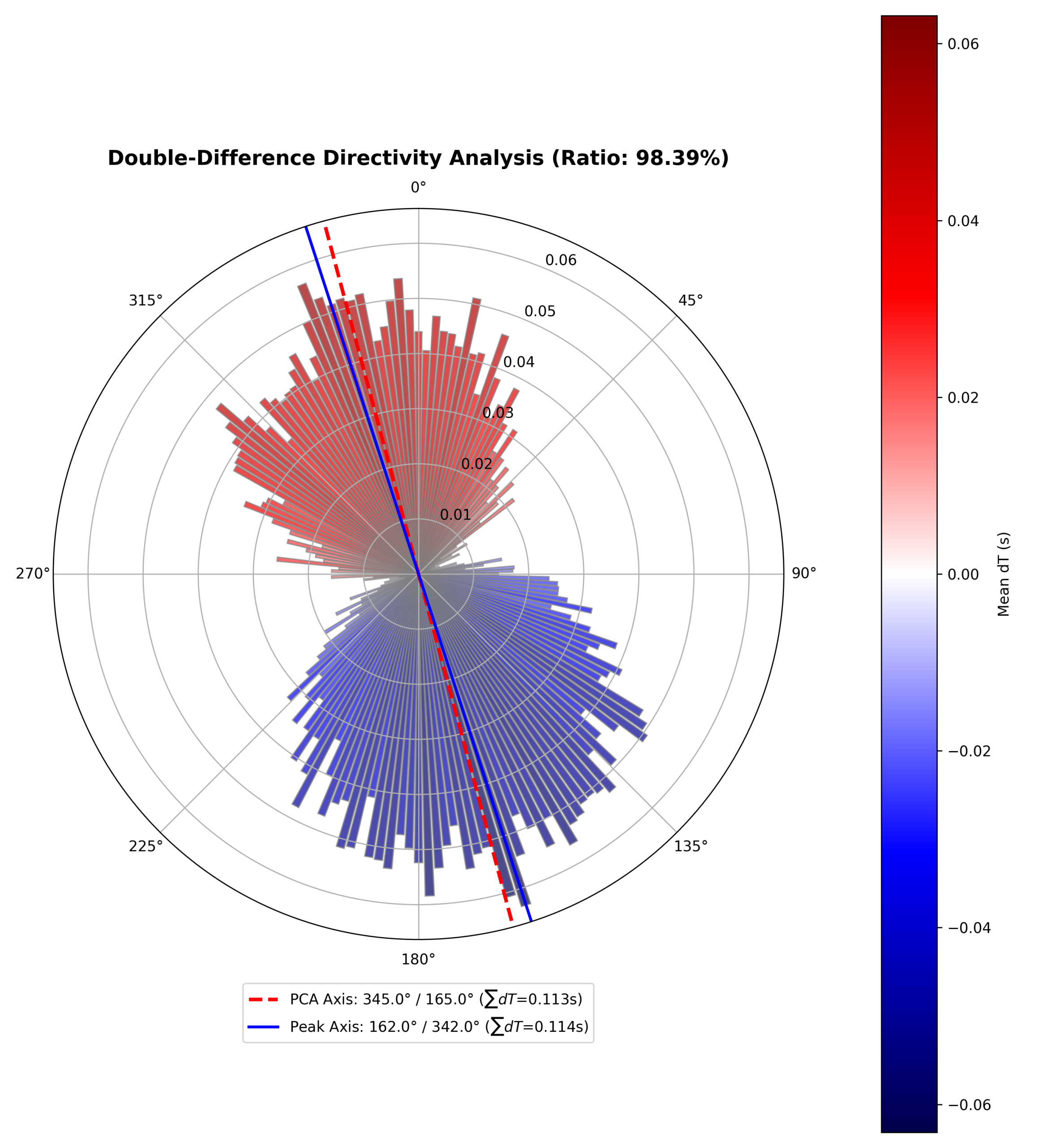 directivity_dt_comparison.png